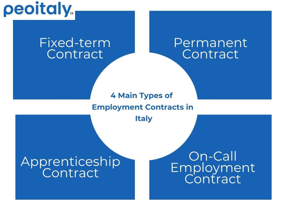 Fixed-term Contract - Contratto a tempo determinato